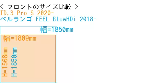 #ID.3 Pro S 2020- + ベルランゴ FEEL BlueHDi 2018-